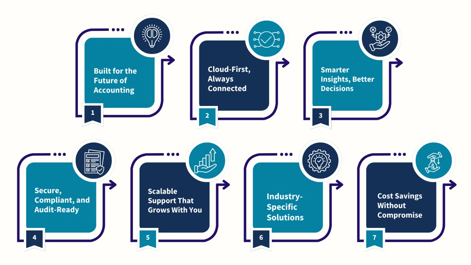 Outsourcing-Solutions
